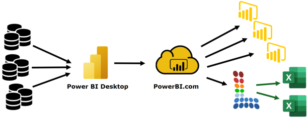 LeanMIS and Power BI Illustration
