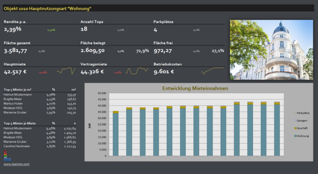 Property Summary Report Alternative Layout LeanRE