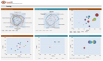 Property Scoring Real Estate LeanRE